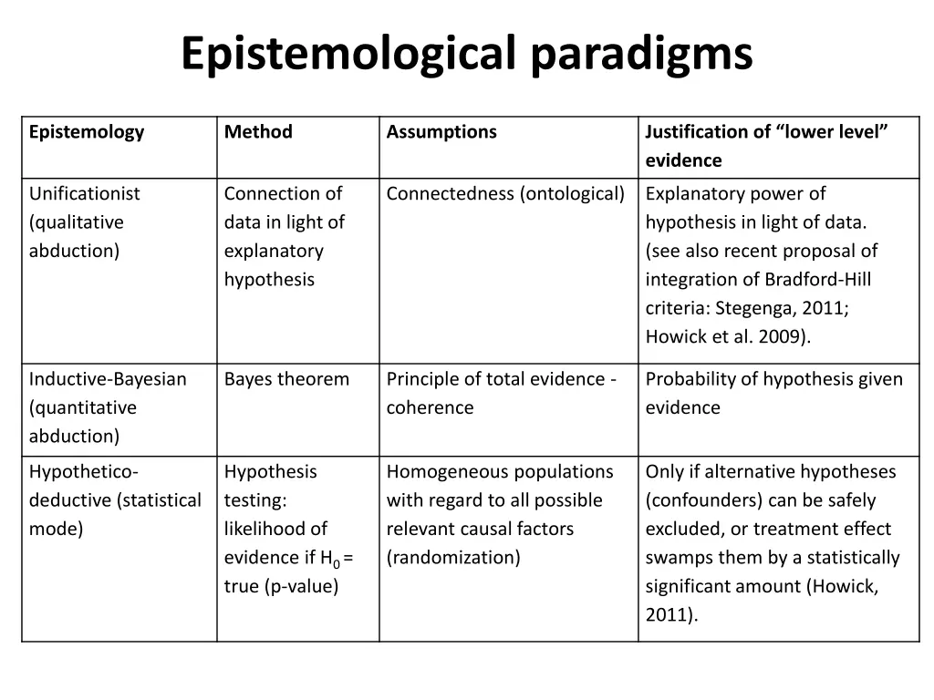 epistemological paradigms