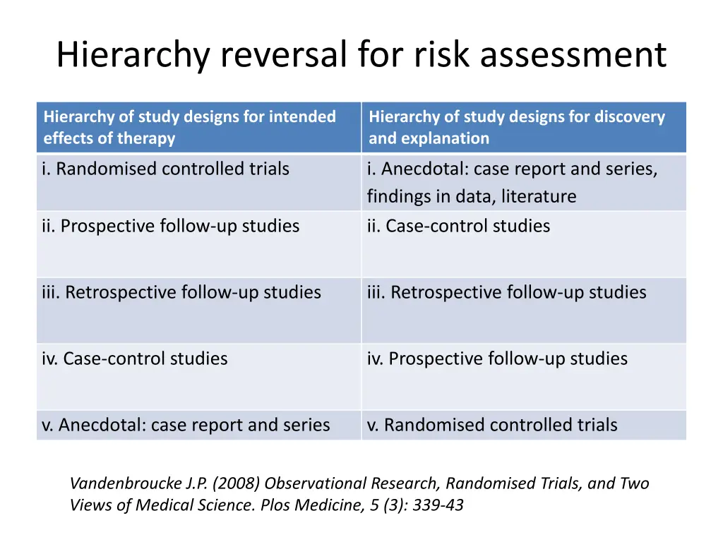 hierarchy reversal for risk assessment