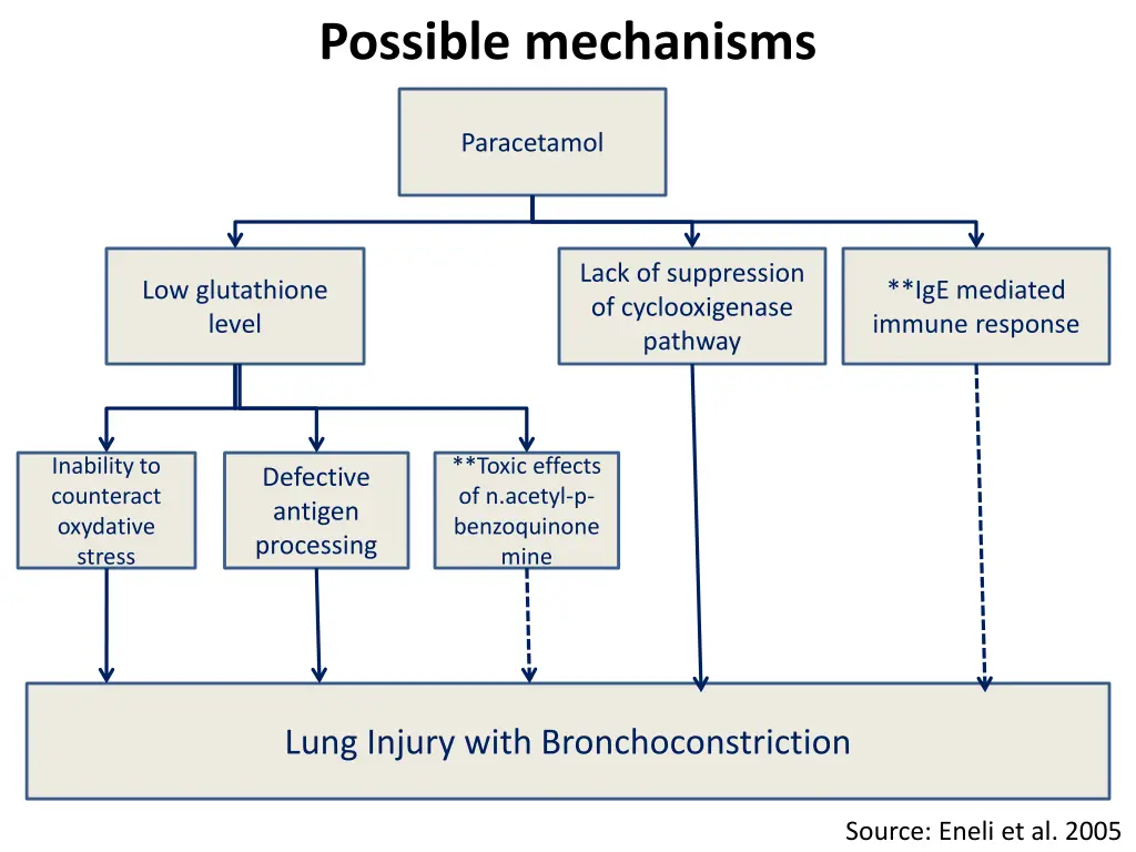 possible mechanisms