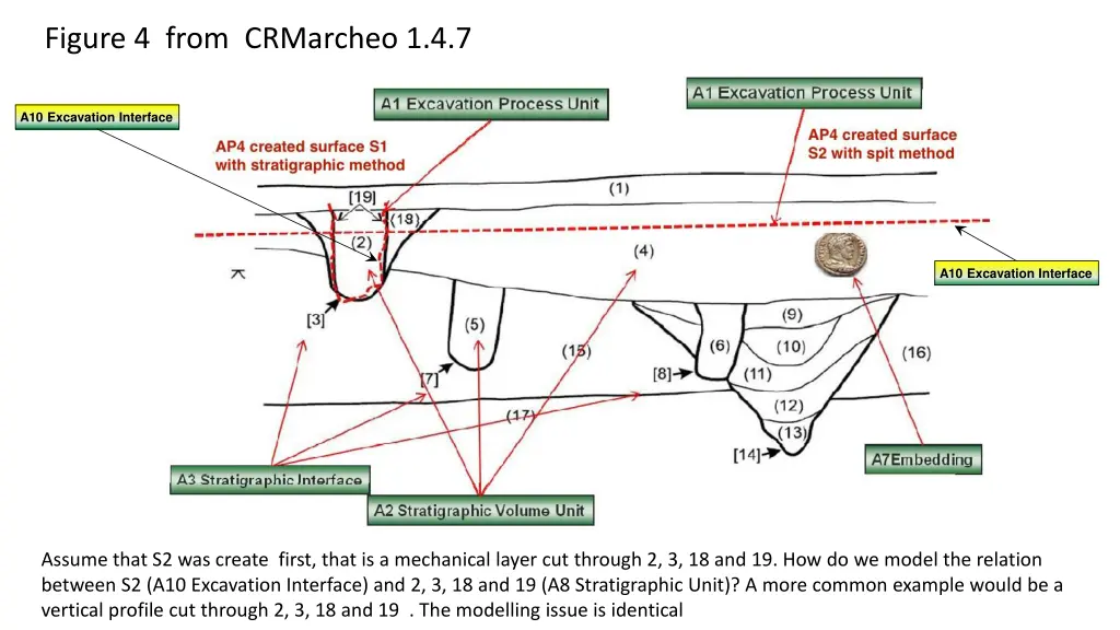 figure 4 from crmarcheo 1 4 7 1