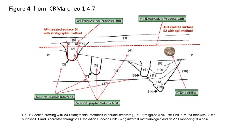 figure 4 from crmarcheo 1 4 7
