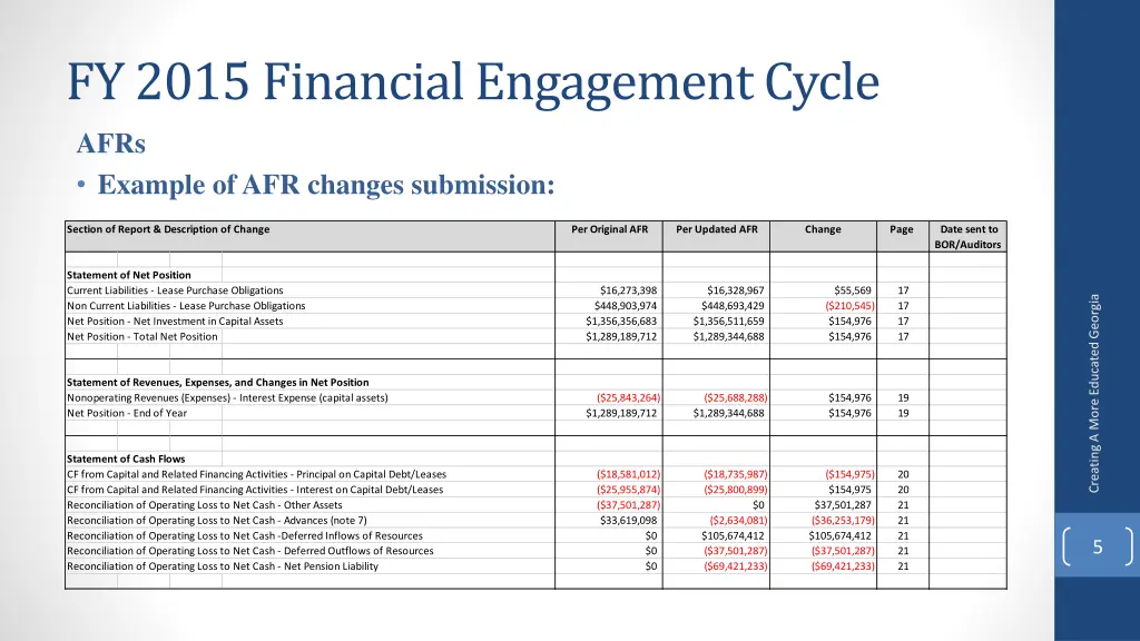 fy 2015 financial engagement cycle 1
