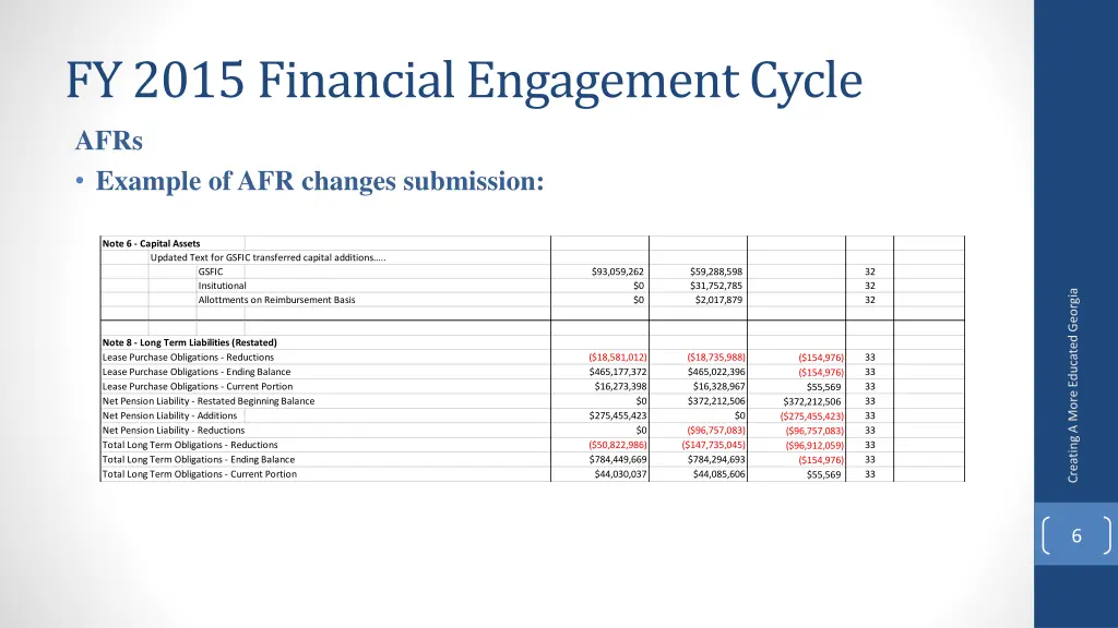 fy 2015 financial engagement cycle 2