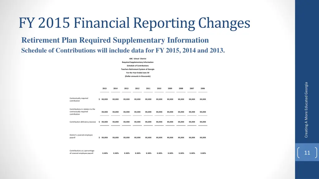 fy 2015 financial reporting changes 2