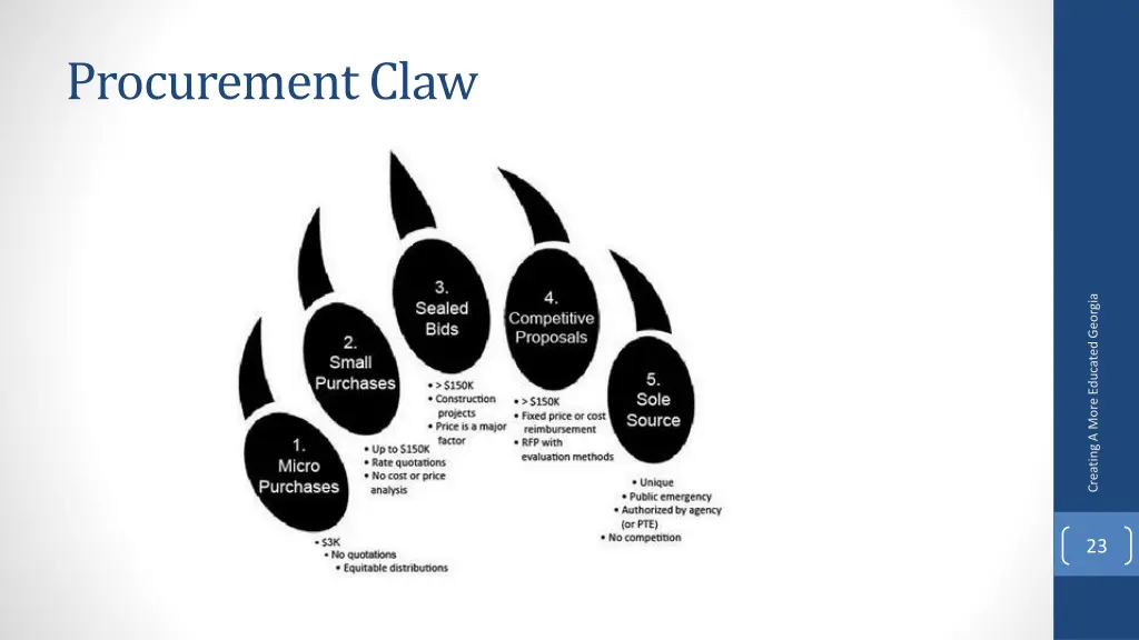 procurement claw 1