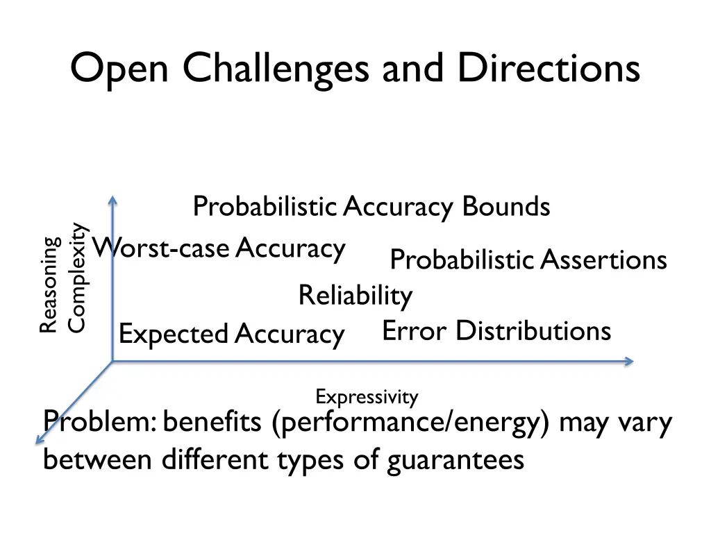 open challenges and directions