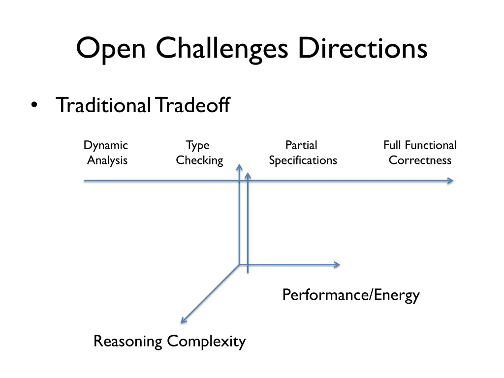 open challenges directions
