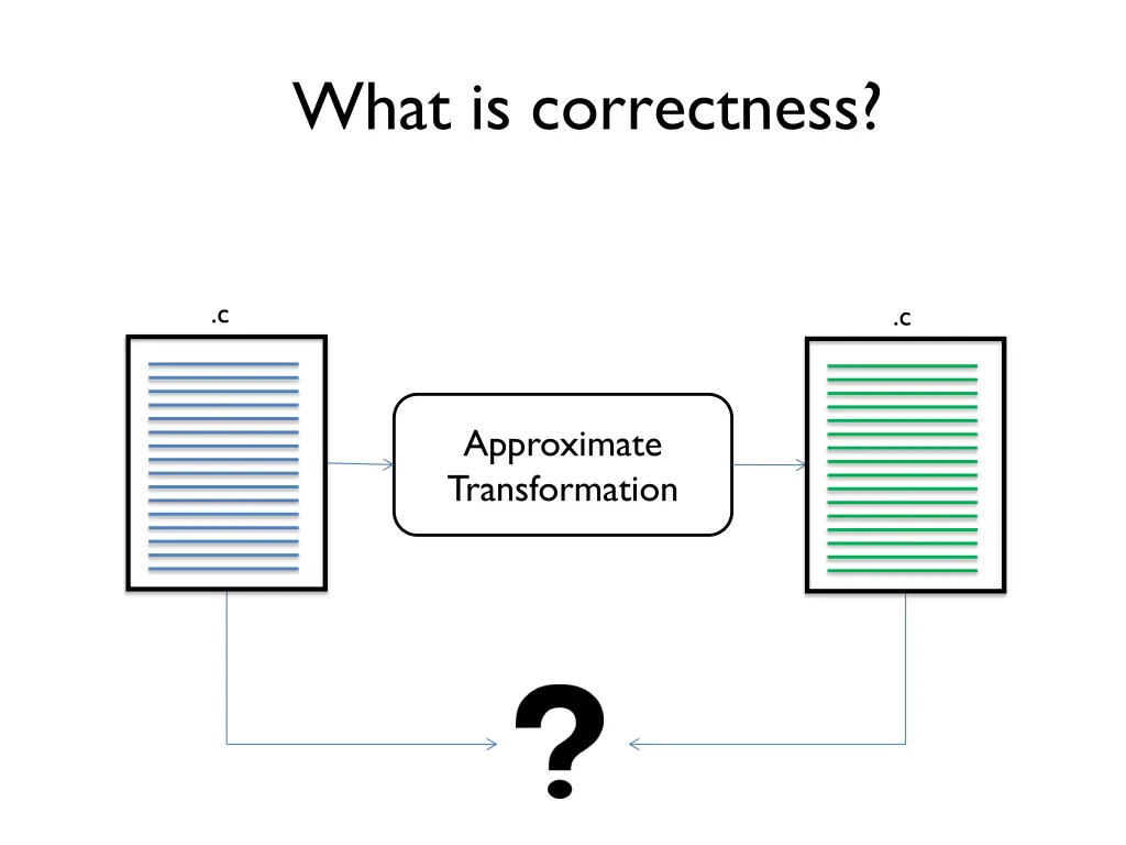 what is correctness 1