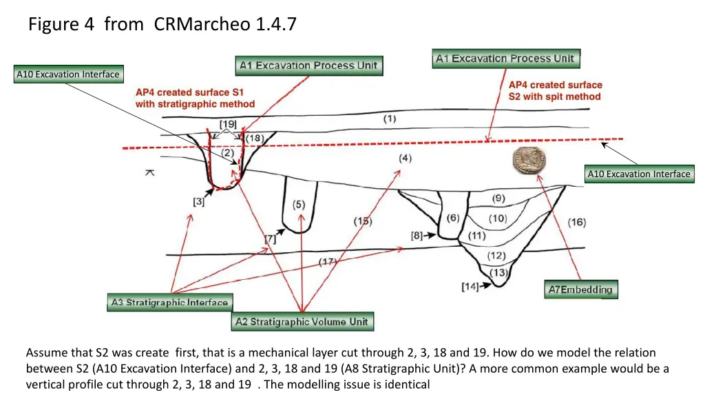 figure 4 from crmarcheo 1 4 7 1