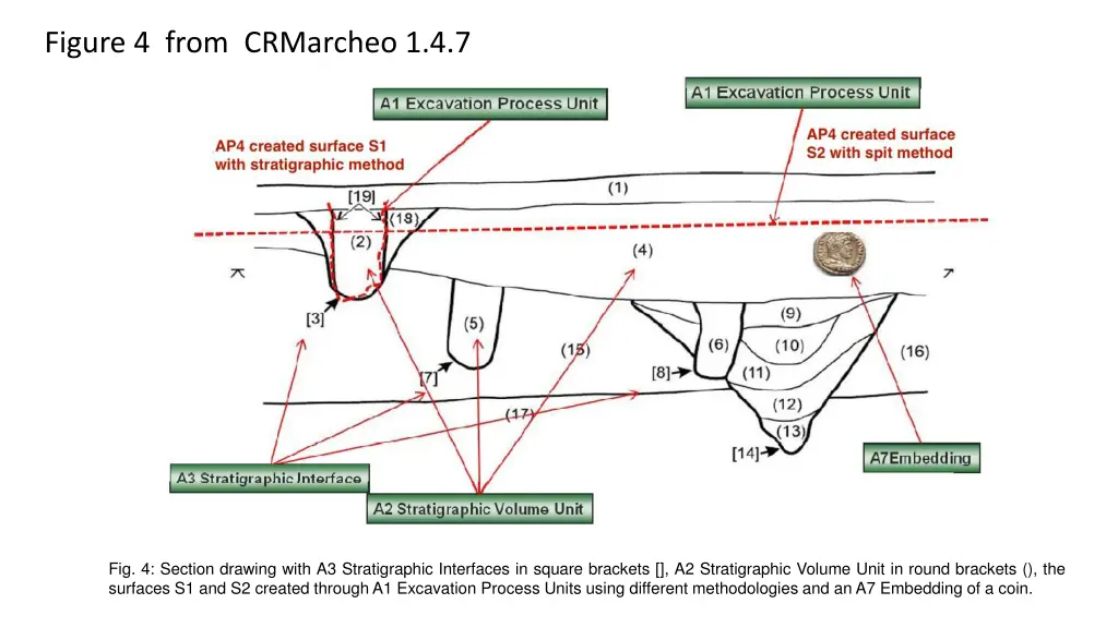 figure 4 from crmarcheo 1 4 7