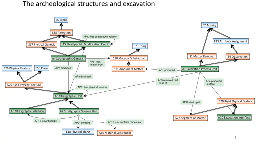 the archeological structures and excavation 1