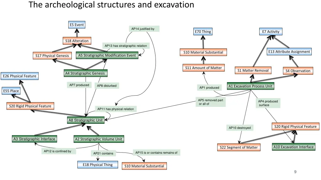 the archeological structures and excavation 2