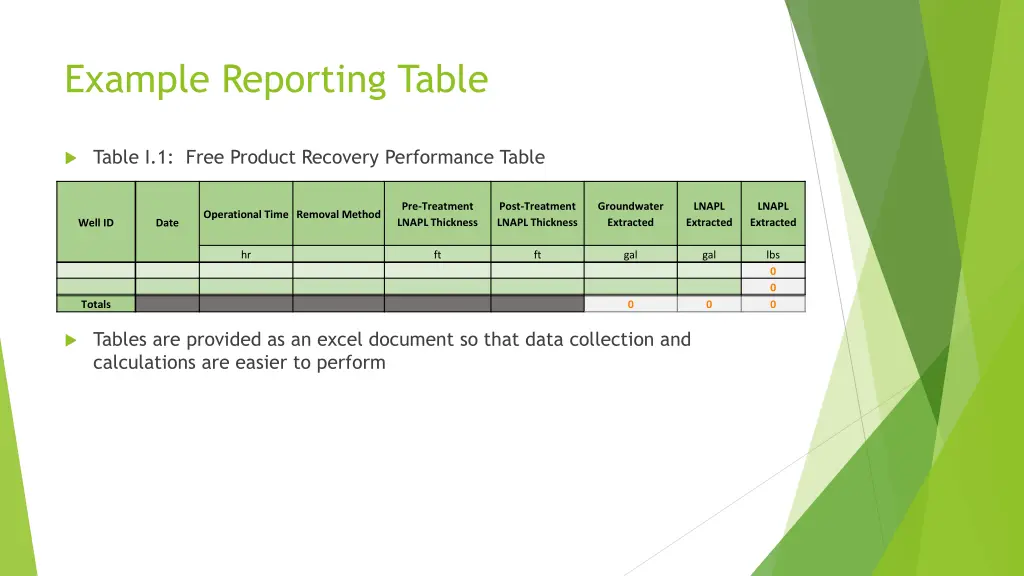 example reporting table