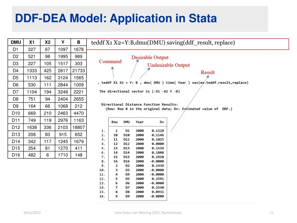 ddf dea model application in stata 1