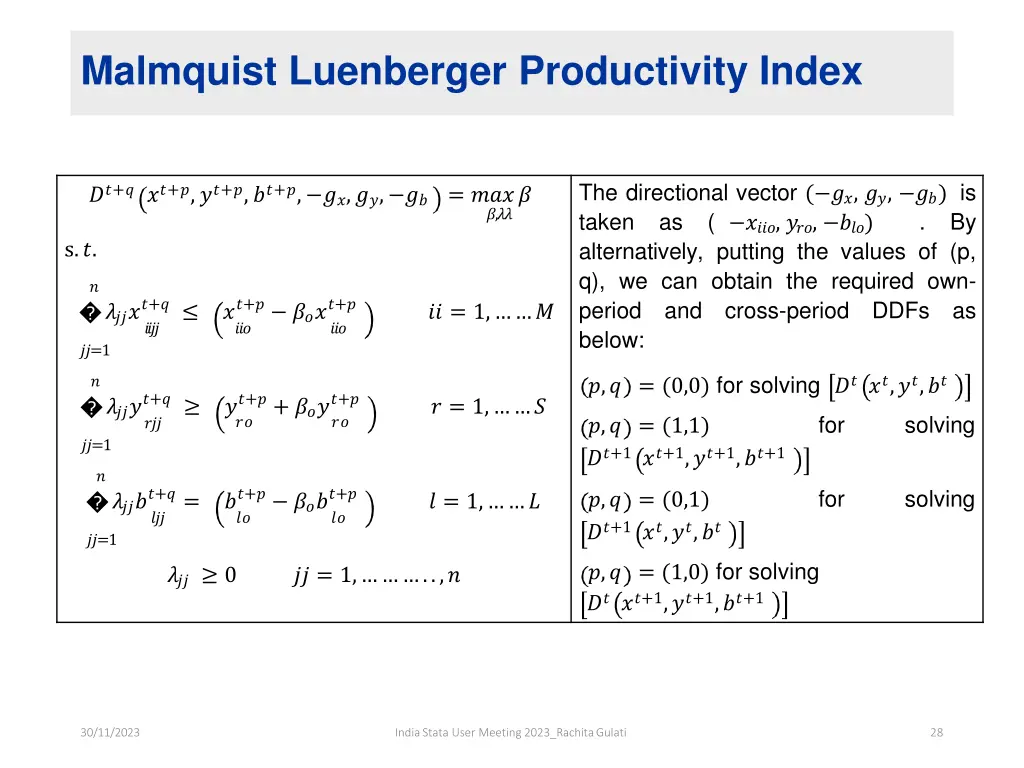 malmquist luenberger productivity index