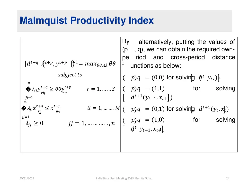 malmquist productivity index