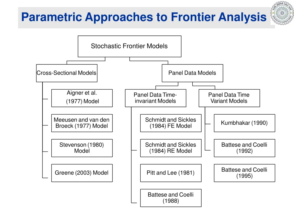 parametric approaches to frontier analysis