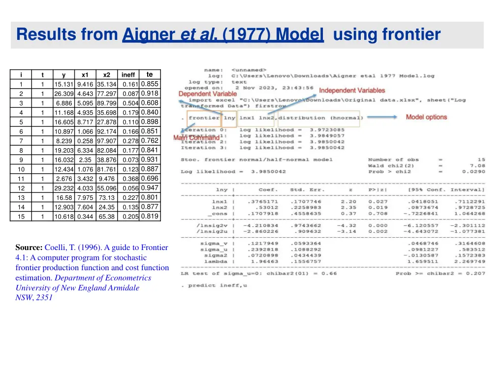 results from aigner et al 1977 model using