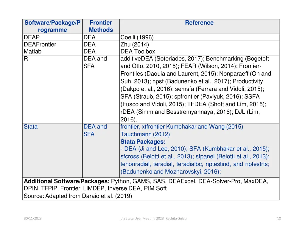 software package p rogramme deap deafrontier