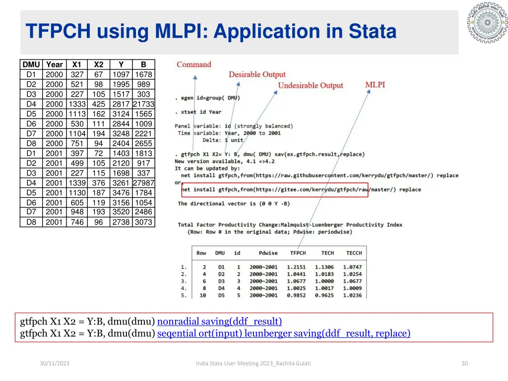 tfpch using mlpi application in stata