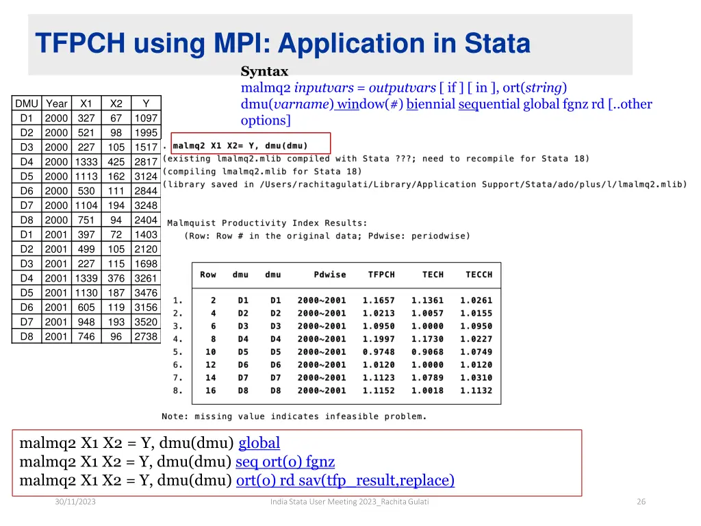 tfpch using mpi application in stata syntax