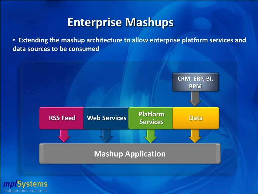 enterprise mashups