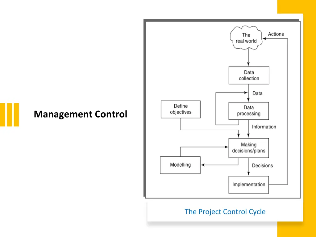 management control
