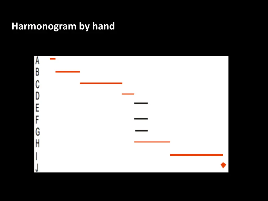 harmonogram by hand