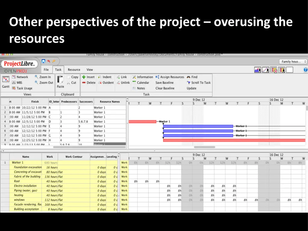 other perspectives of the project overusing 1