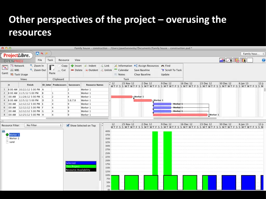 other perspectives of the project overusing