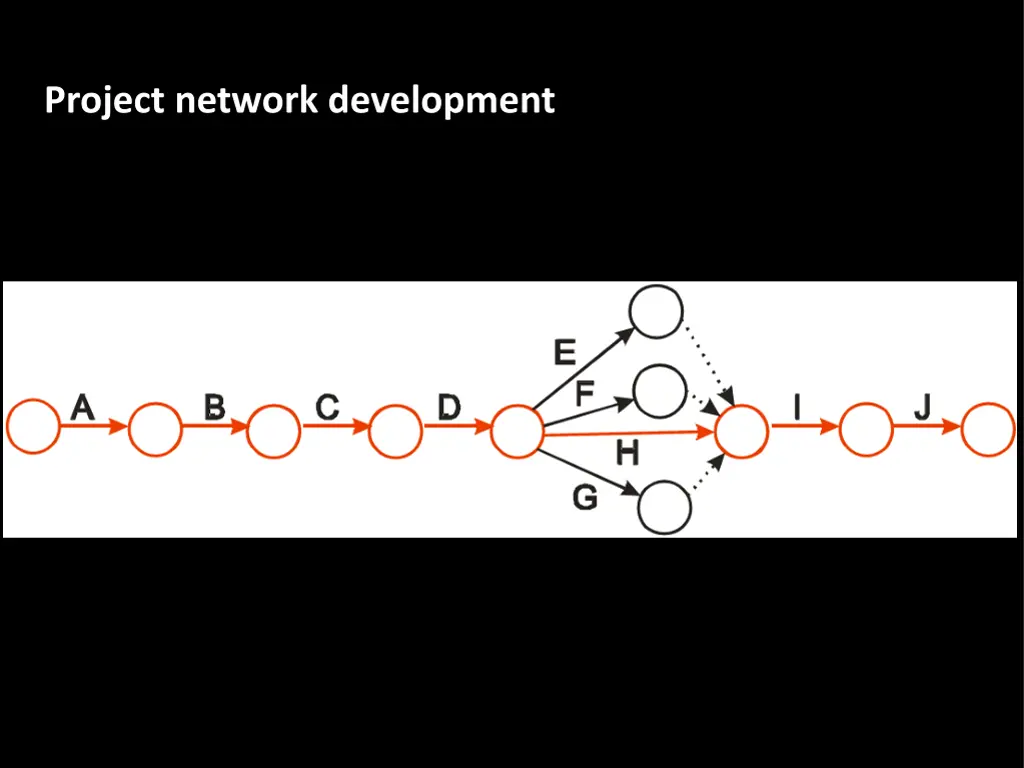project network development