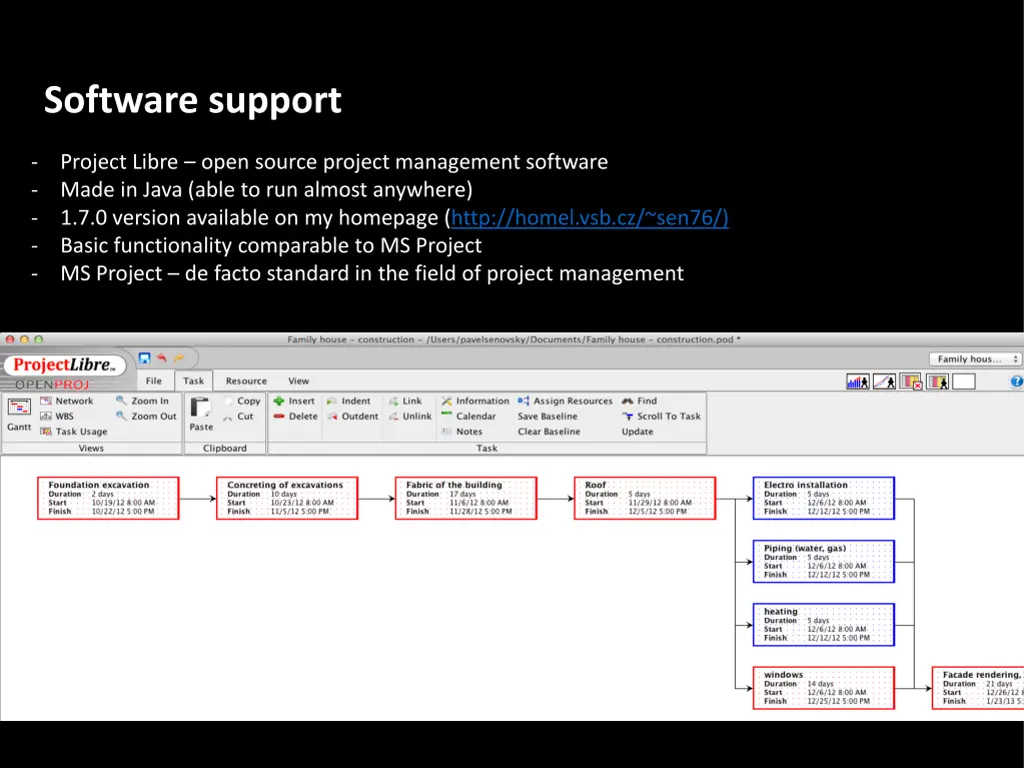 software support