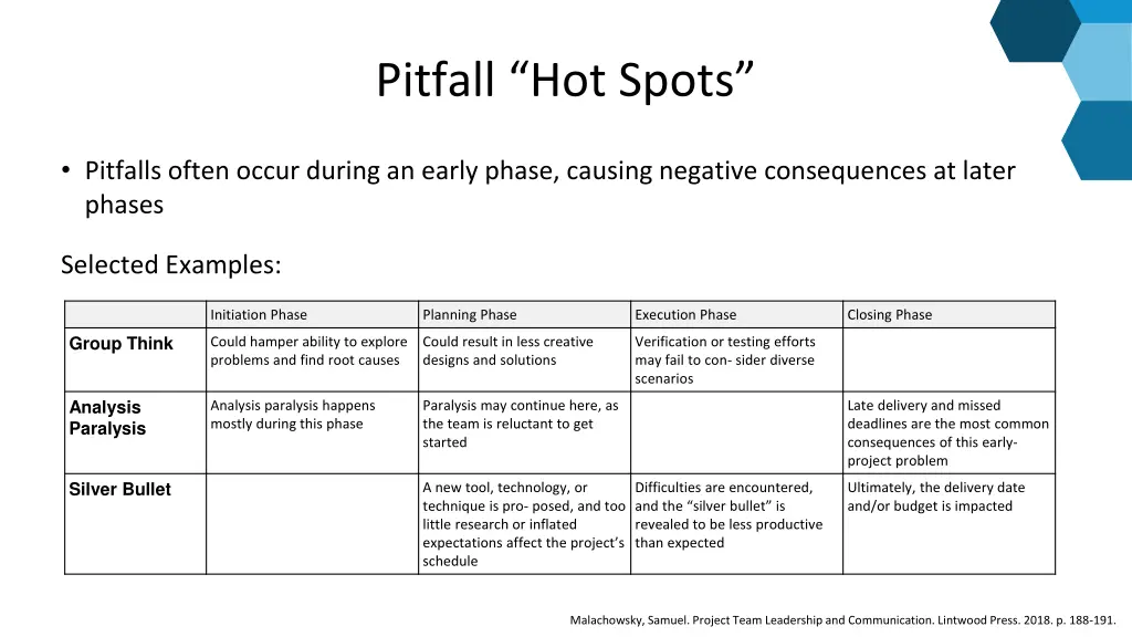 pitfall hot spots