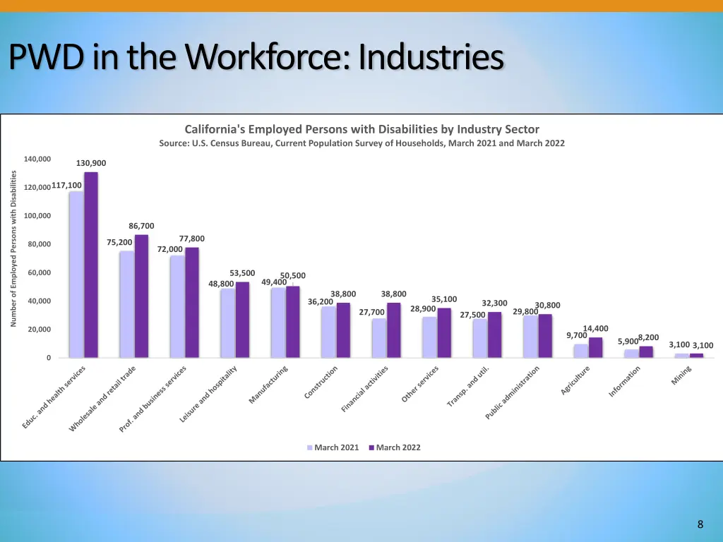 pwd in the workforce industries