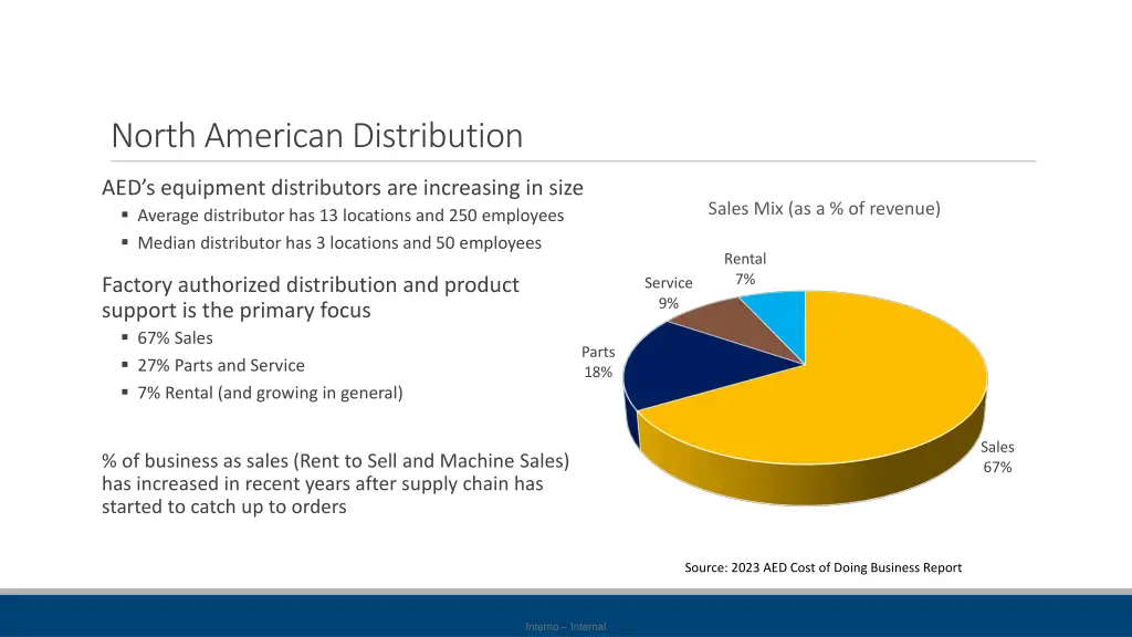 north american distribution