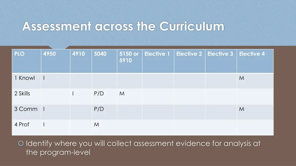 assessment across the curriculum