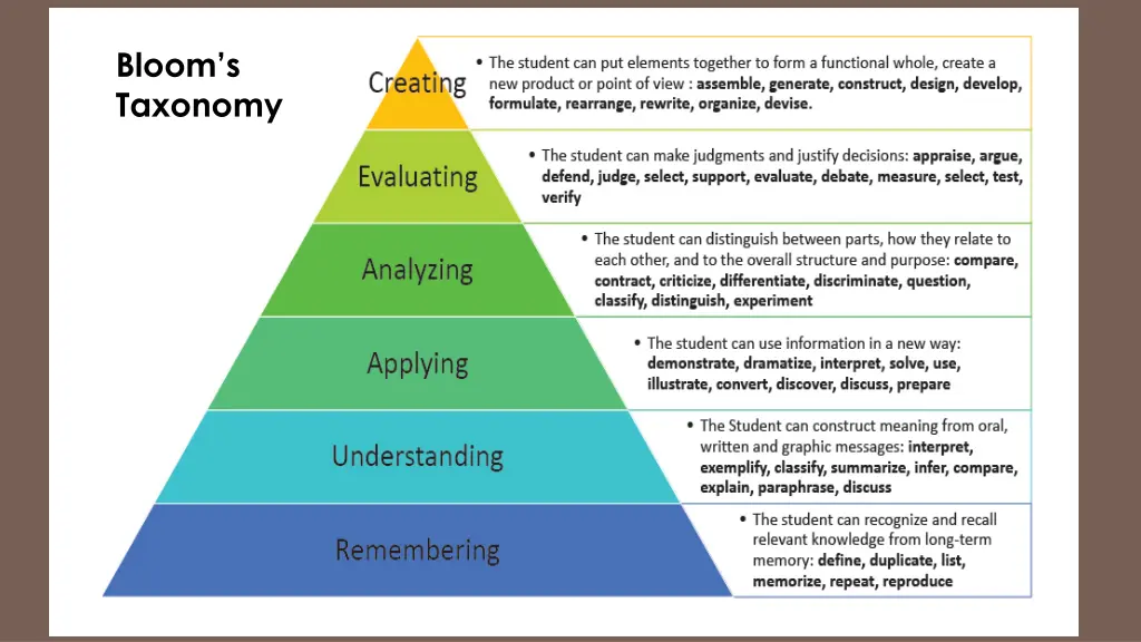 bloom s taxonomy