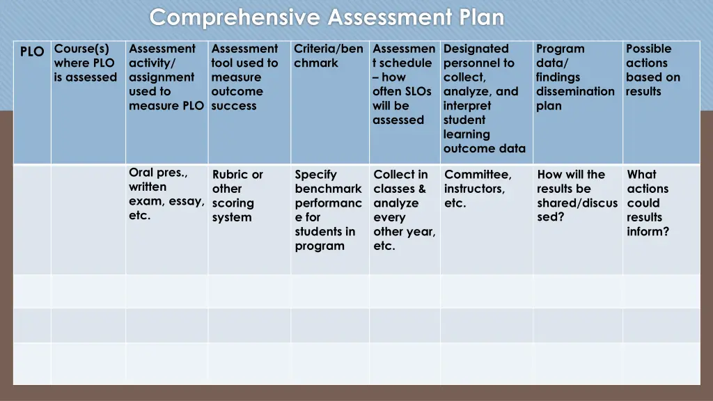 comprehensive assessment plan