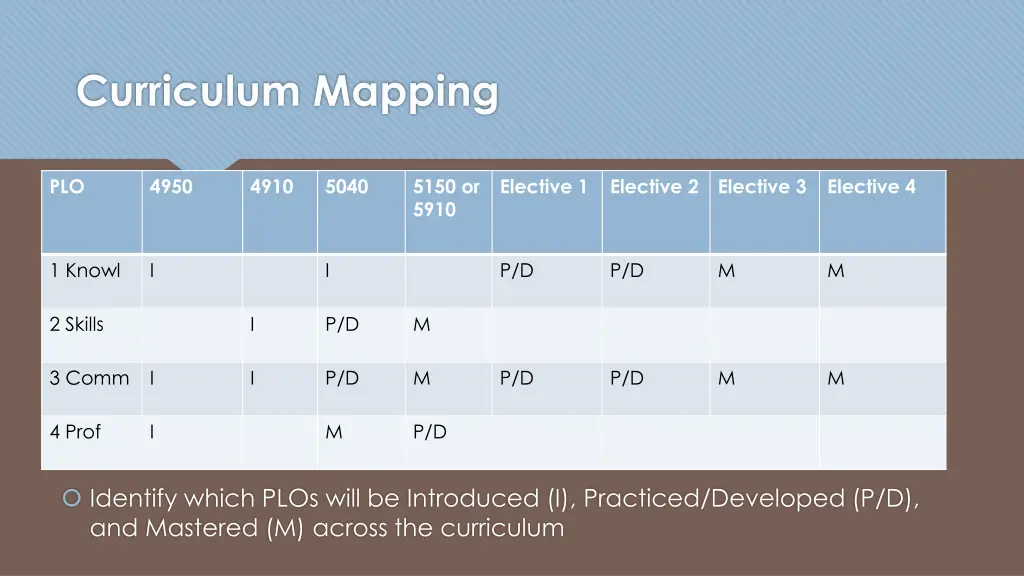 curriculum mapping