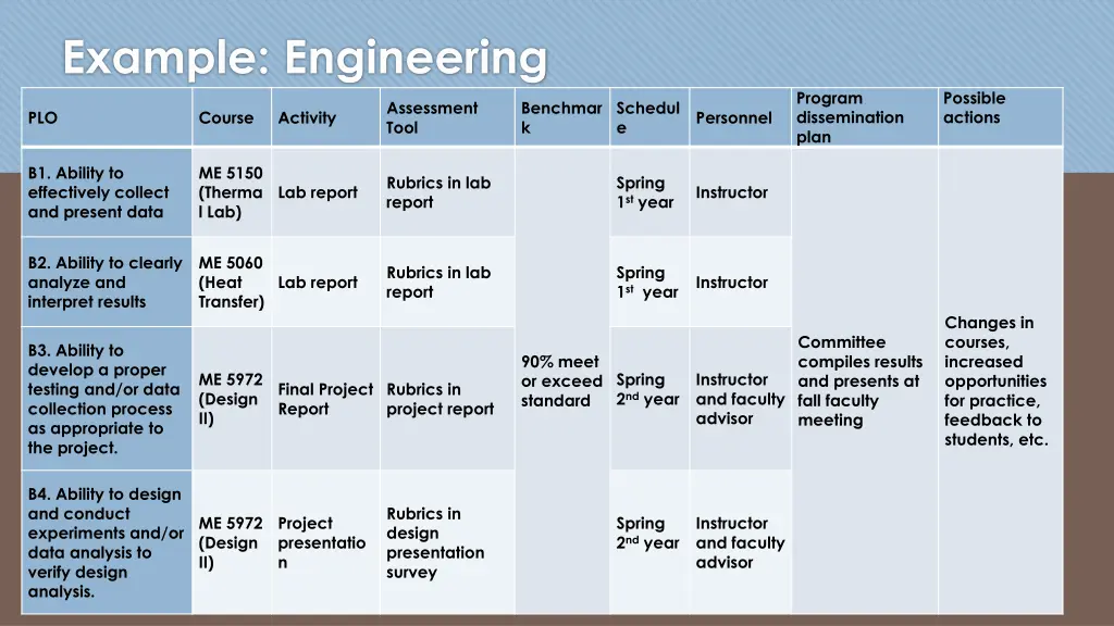example engineering