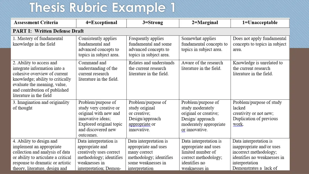 thesis rubric example 1