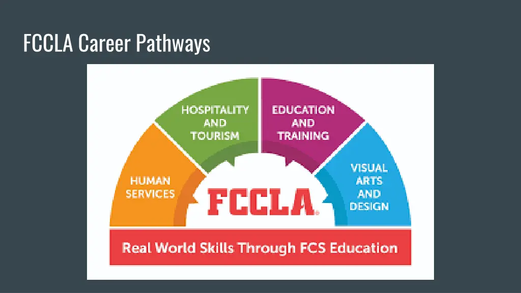 fccla career pathways
