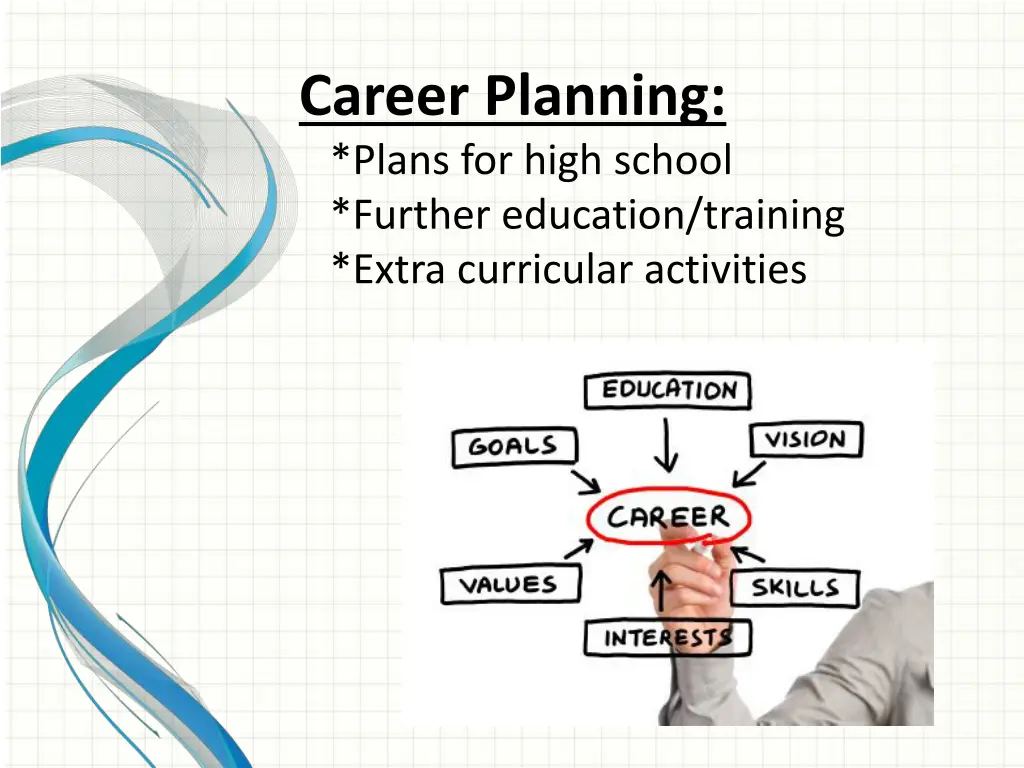 career planning plans for high school further