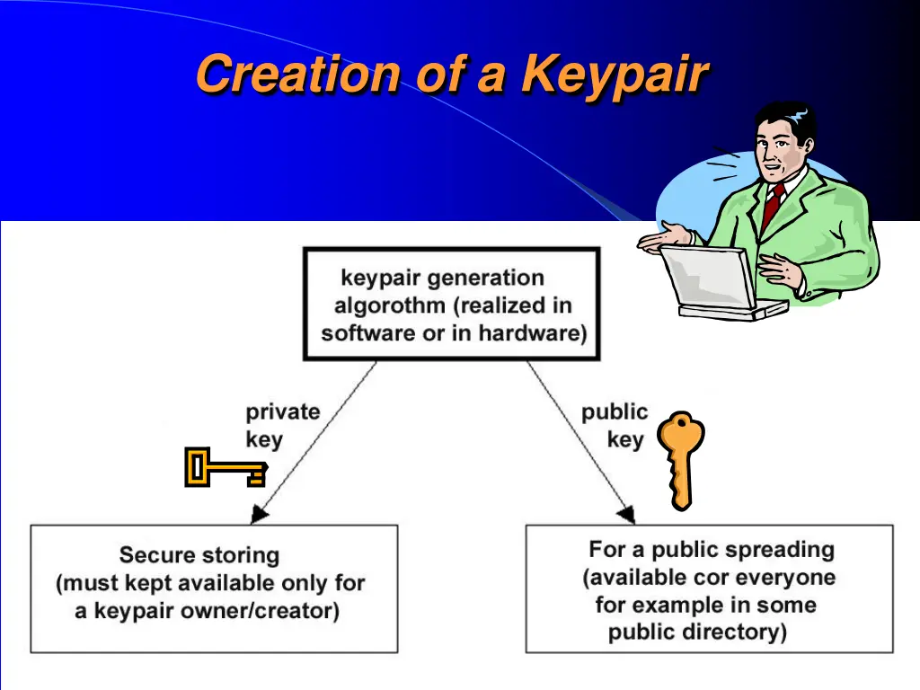 creation of a keypair