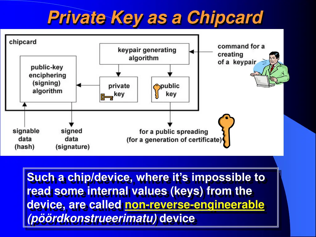 private key as a chipcard