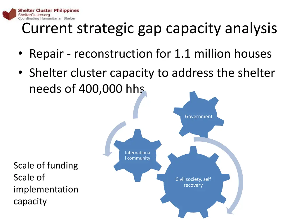 current strategic gap capacity analysis