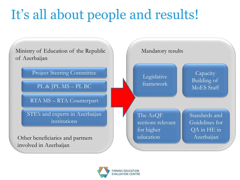 it s all about people and results