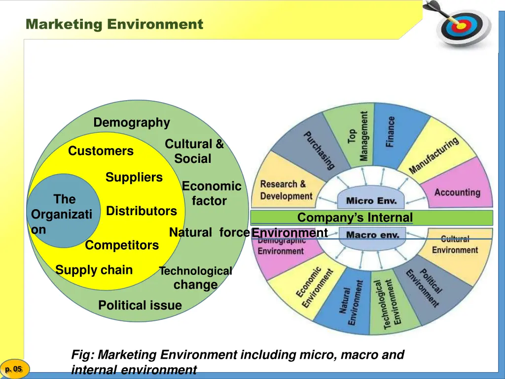 marketing environment