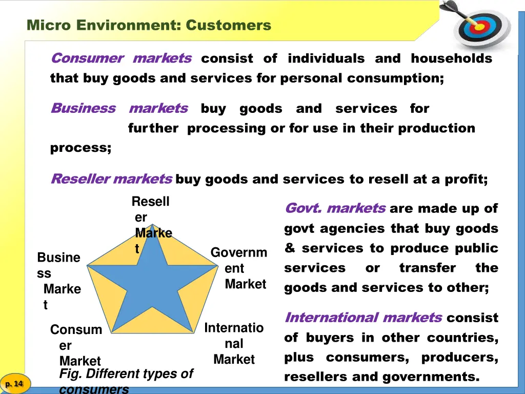 micro environment customers