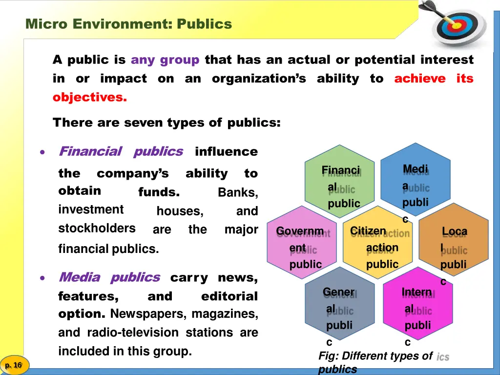 micro environment publics